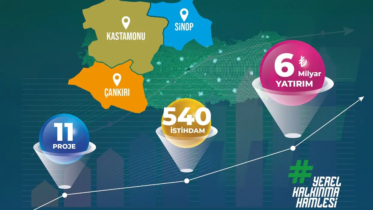 Bölgeye can suyu olacak! 3 ile büyük destek