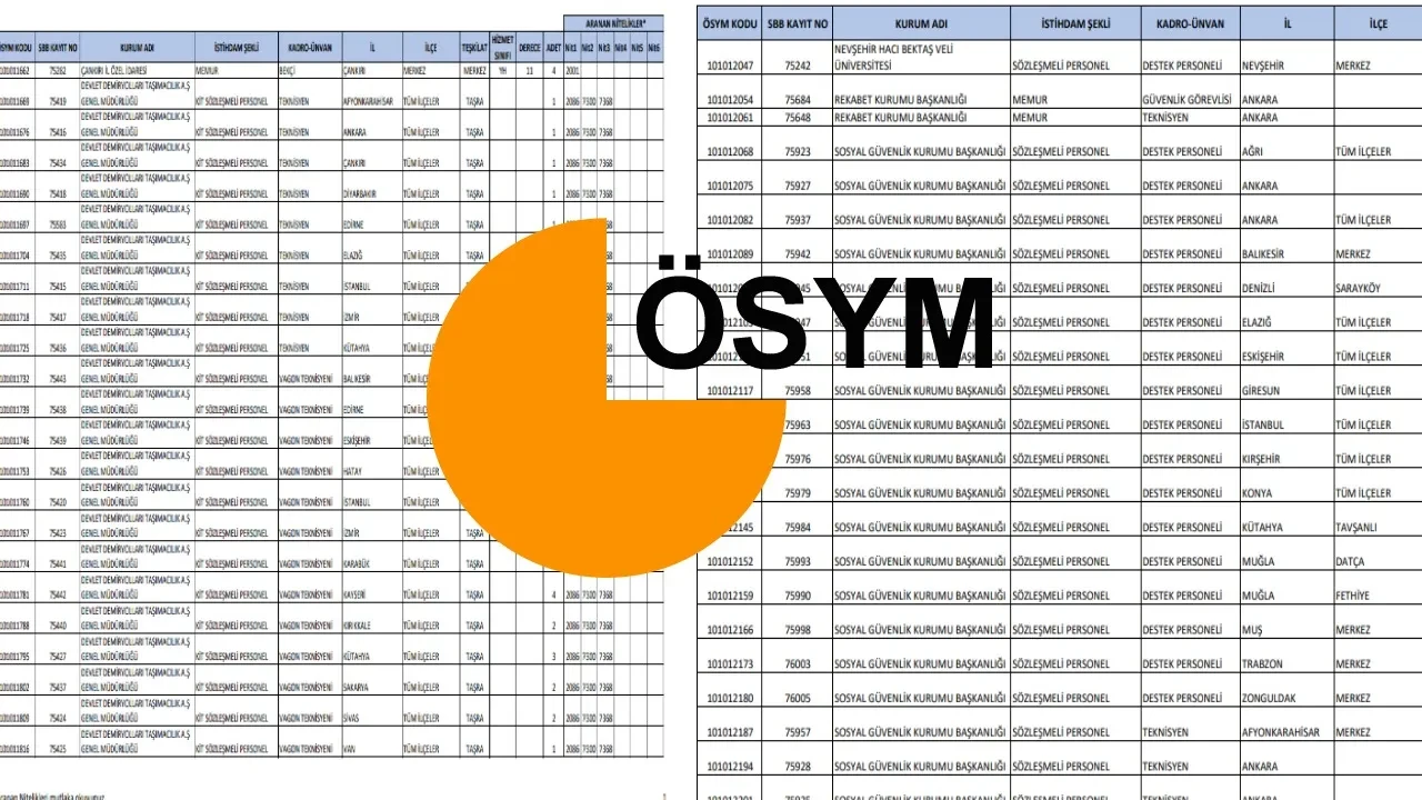 KPSS 2026/1 merkezi atama tercih kılavuzu! ÖSYM KPSS merkezi atama tercihleri ne zaman, hangi kadrolara alım yapılacak?