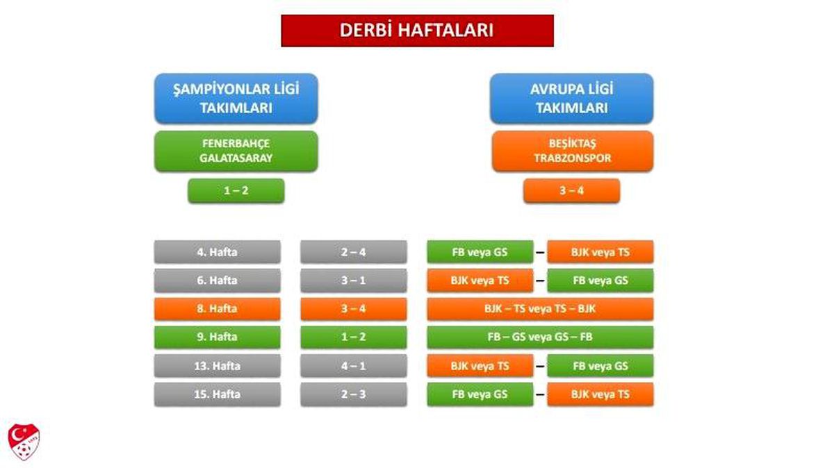 TFF, 2026-2027 sezonu Trendyol Süper Lig fikstür çekimi detaylarını açıkladı