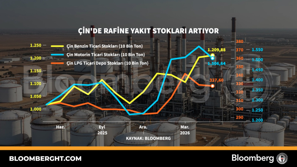 Çin'de rafine yakıt stokları artıyor