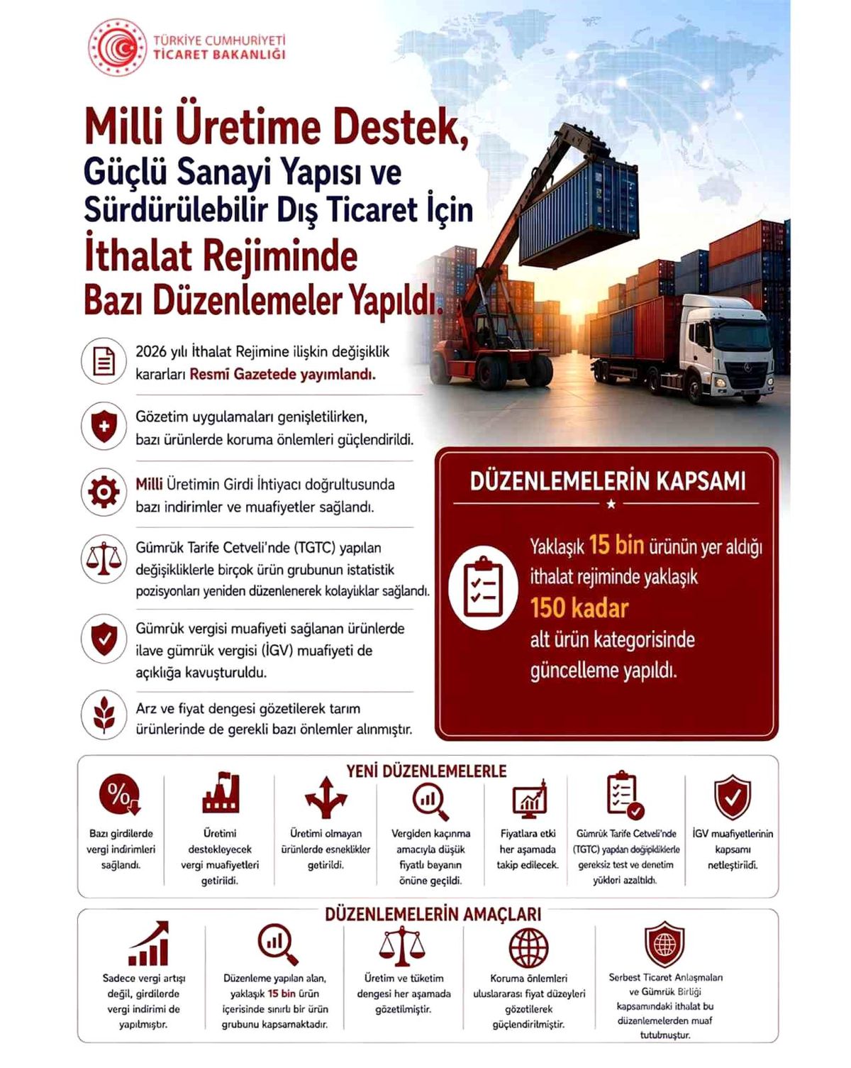 Bazı üretim girdilerinde gümrük vergileri indirildi