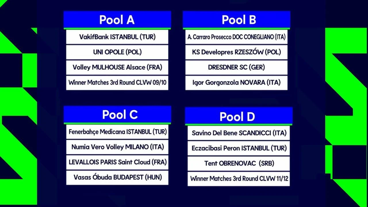 Voleybolda Avrupa'daki rakiplerimiz açıklandı