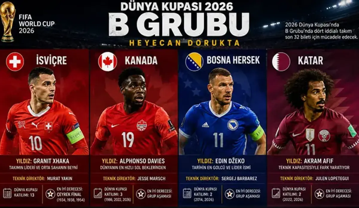2026 Dünya Kupası B Grubu analizi: Bosnak Hersek, Kanada, Katar, İsviçre