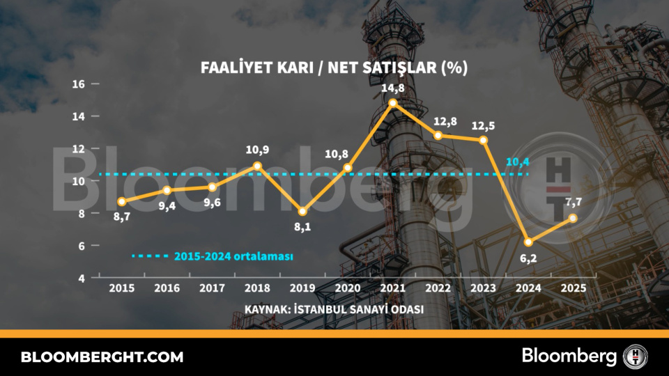 İSO 500 faaliyet kârı / net satışlar