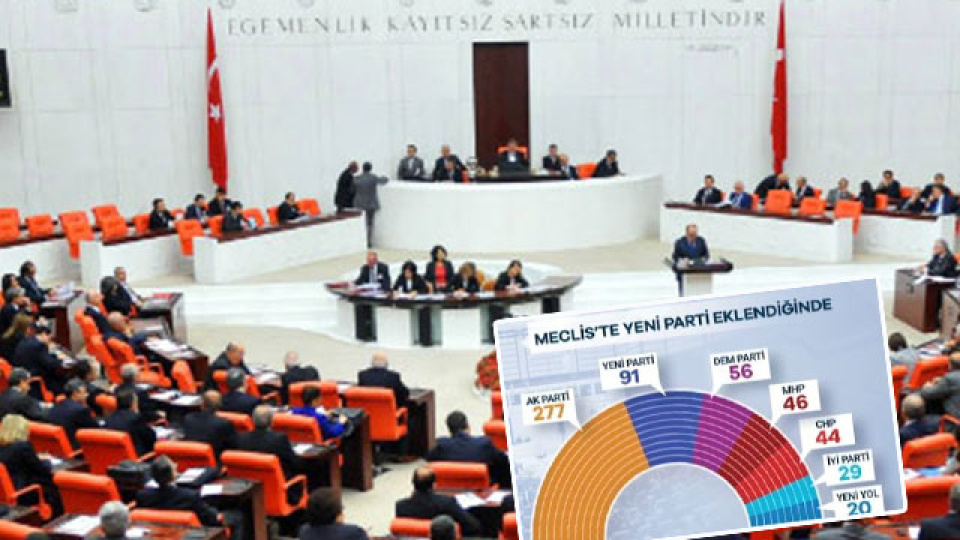 Meclis'te sandalye sayısı değişti! İşte TBMM'de son durum