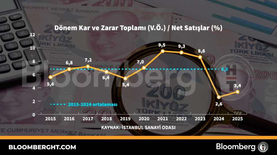 İSO 500 vergi öncesi dönem kâr ve zarar toplamı / net satışlar