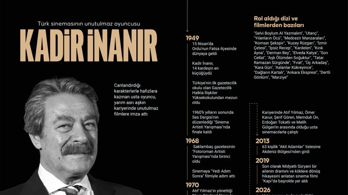 Kadir İnanır’ın 77 yıllık yaşam öyküsü, ödülleri ve hafızalara kazınan unutulmaz filmleri