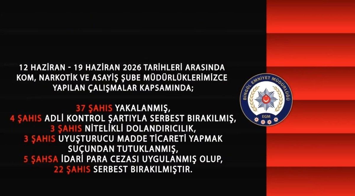 Bingöl'de bir haftada 37 şüpheli yakalandı