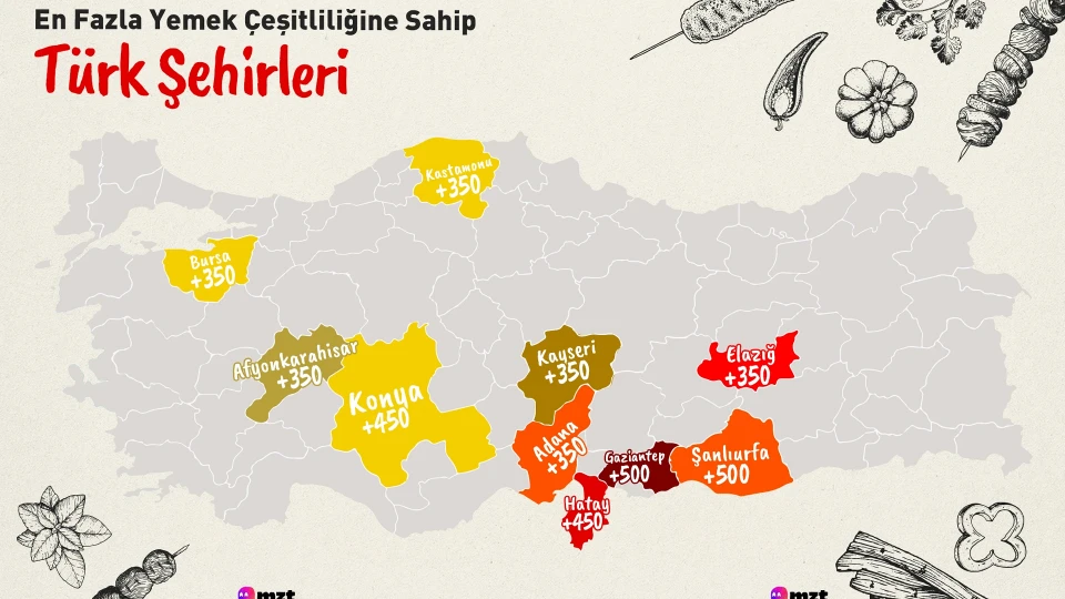 Bol çeşitli iller sıralandı!
