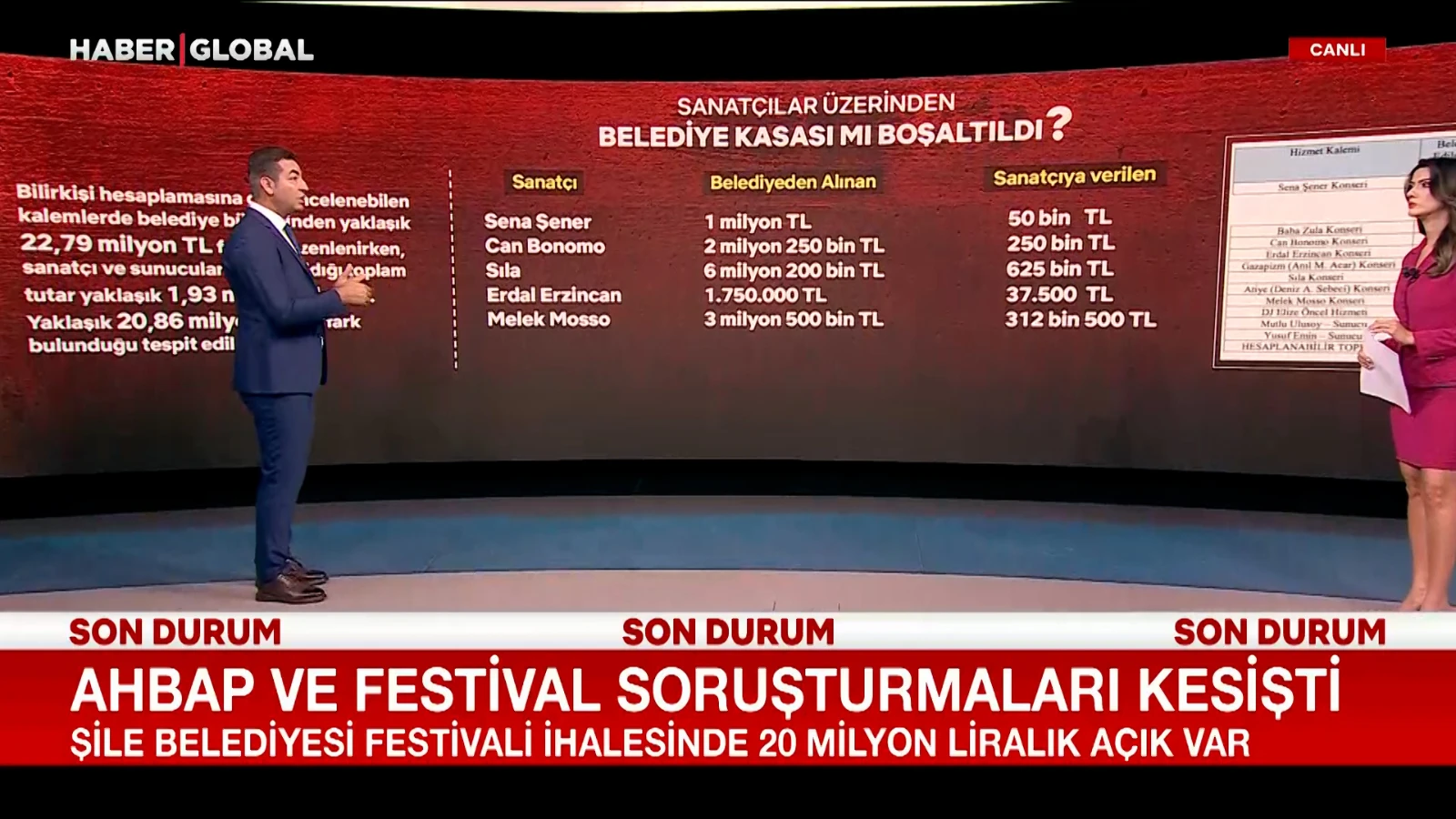 AHBAP ve festival soruşturmaları kesişti