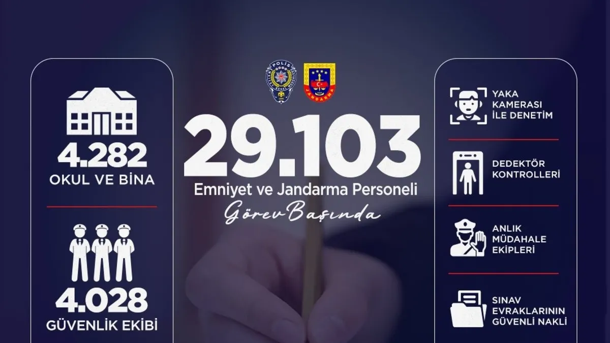 LGS için 29 bini aşkın güvenlik personeli görev başında