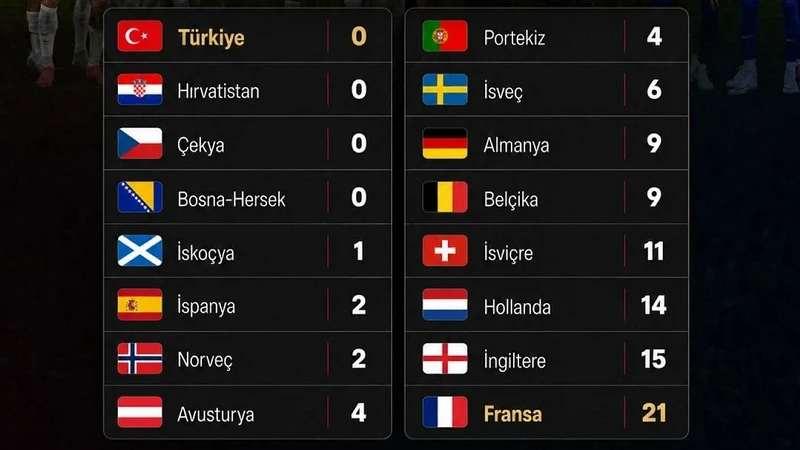 Dünya Kupası'na katılan milli takımlardaki Afrika asıllı oyuncu sayıları