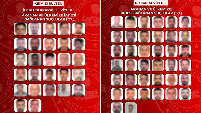 27'si kırmızı bültenle aranan 65 suçlu yurda getirildi
