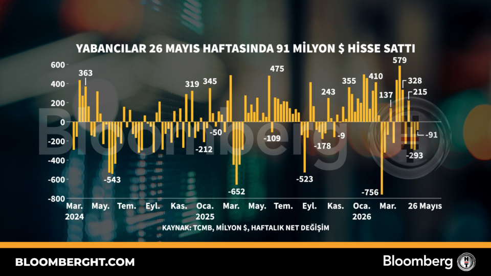 Yabancılar 26 Mayıs haftasında 91 milyon dolarlık hisse sattı