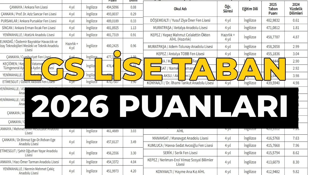 LGS (lise) taban puanları 2026 ve yüzdelik dilimleri, kontenjanlar! MEB İstanbul, Ankara, İzmir İl İl lise taban puanları açıklandı mı?