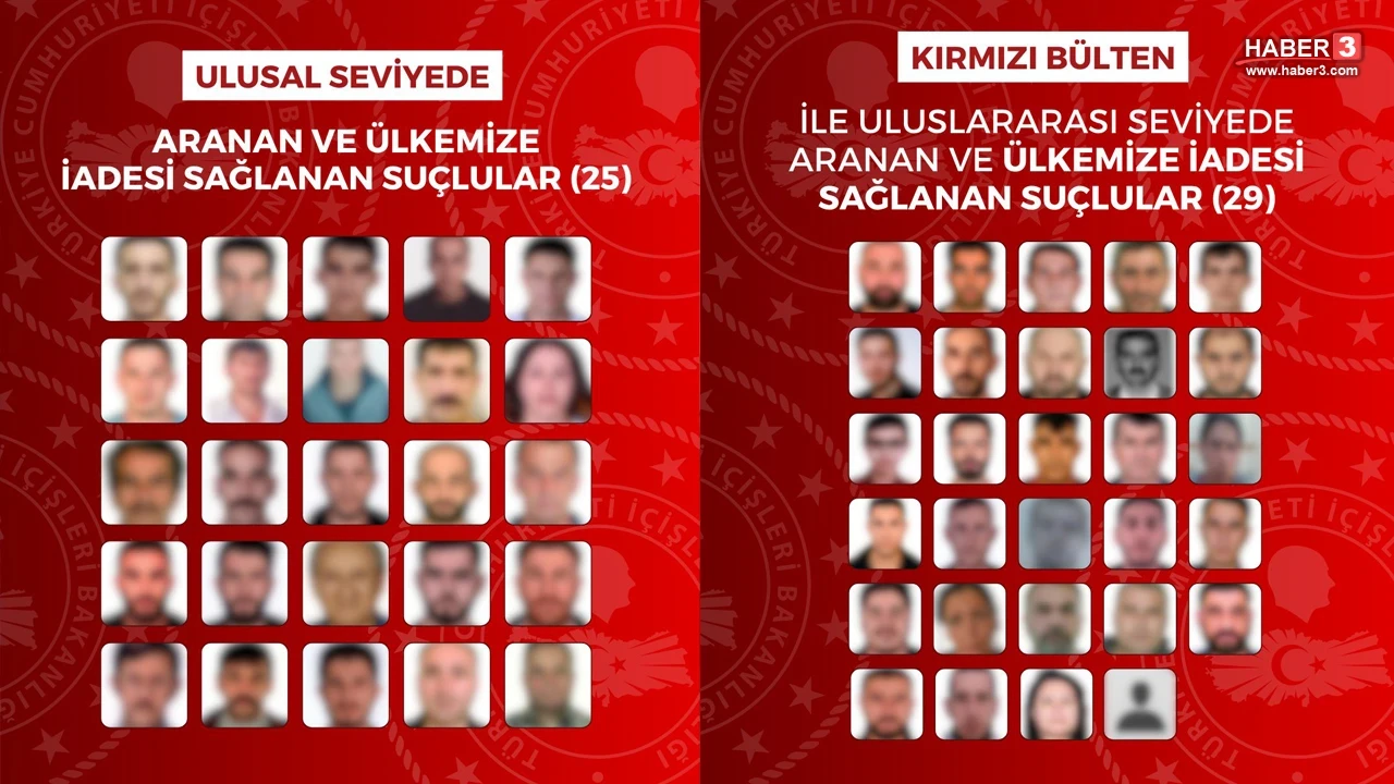 29'u Kırmızı Bültenle aranan 54 firari sSuçlu Türkiye'ye iade edildi
