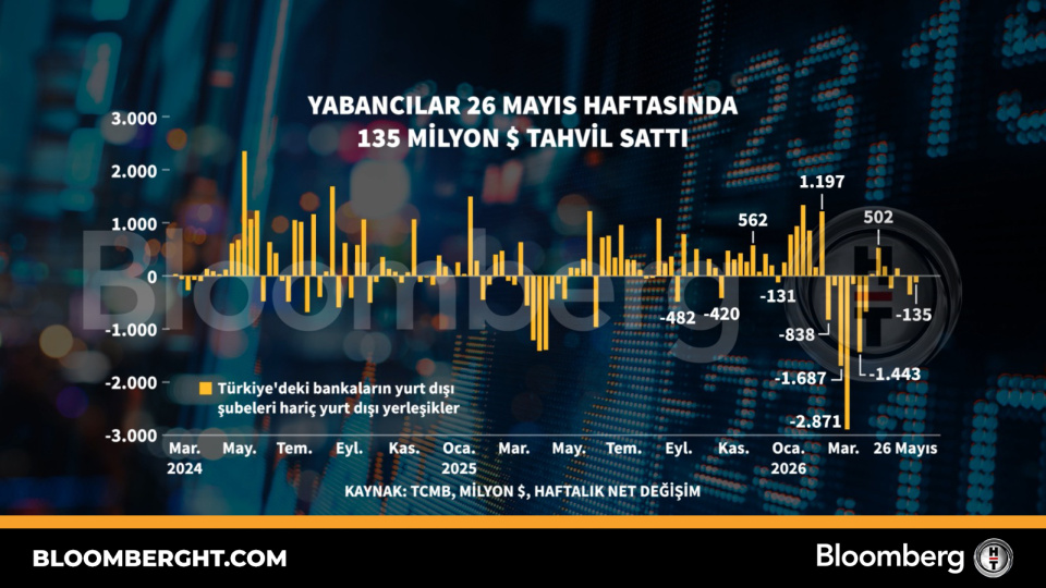 Yabancılar 26 Mayıs haftasında 135 milyon dolarlık tahvil sattı