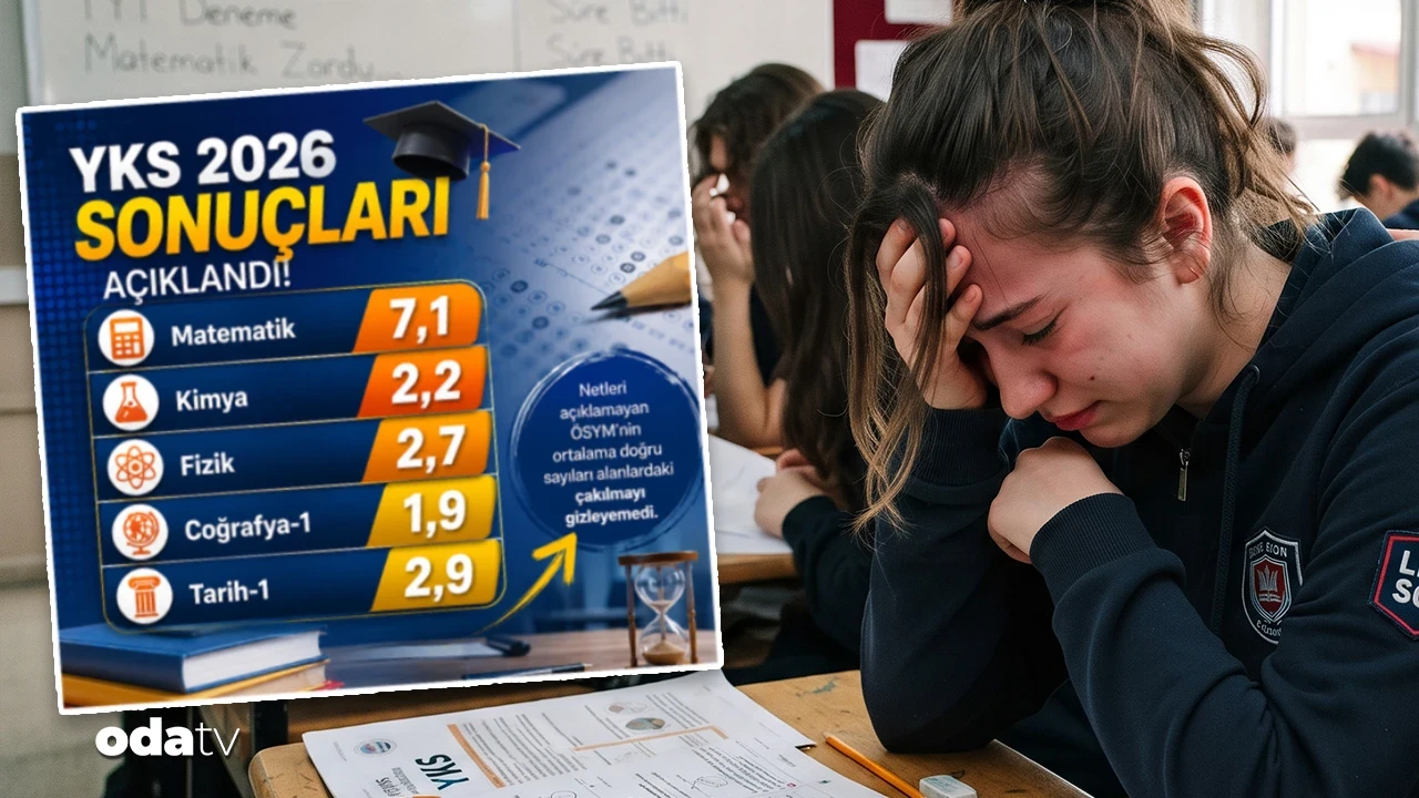 2026-YKS'da 67 bin aday sıfır çekti... Matematik ortalaması 6.8’de kaldı