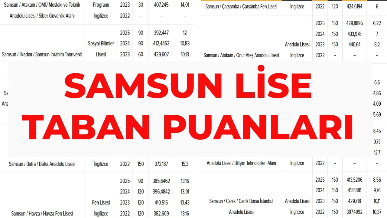 Samsun lise taban puanları 2026 ve LGS yüzdelik dilimleri ve okul kontenjanları! Fen Lisesi, Anadolu Lisesi, Sosyal Bilimler