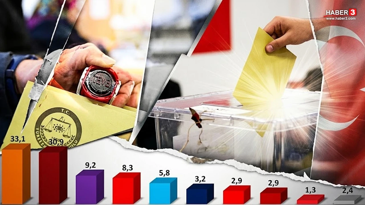 ASAL Araştırma'nın ''mutlak butlan sonrası'' anketi açıklandı: Zirvedeki makas yeniden açıldı
