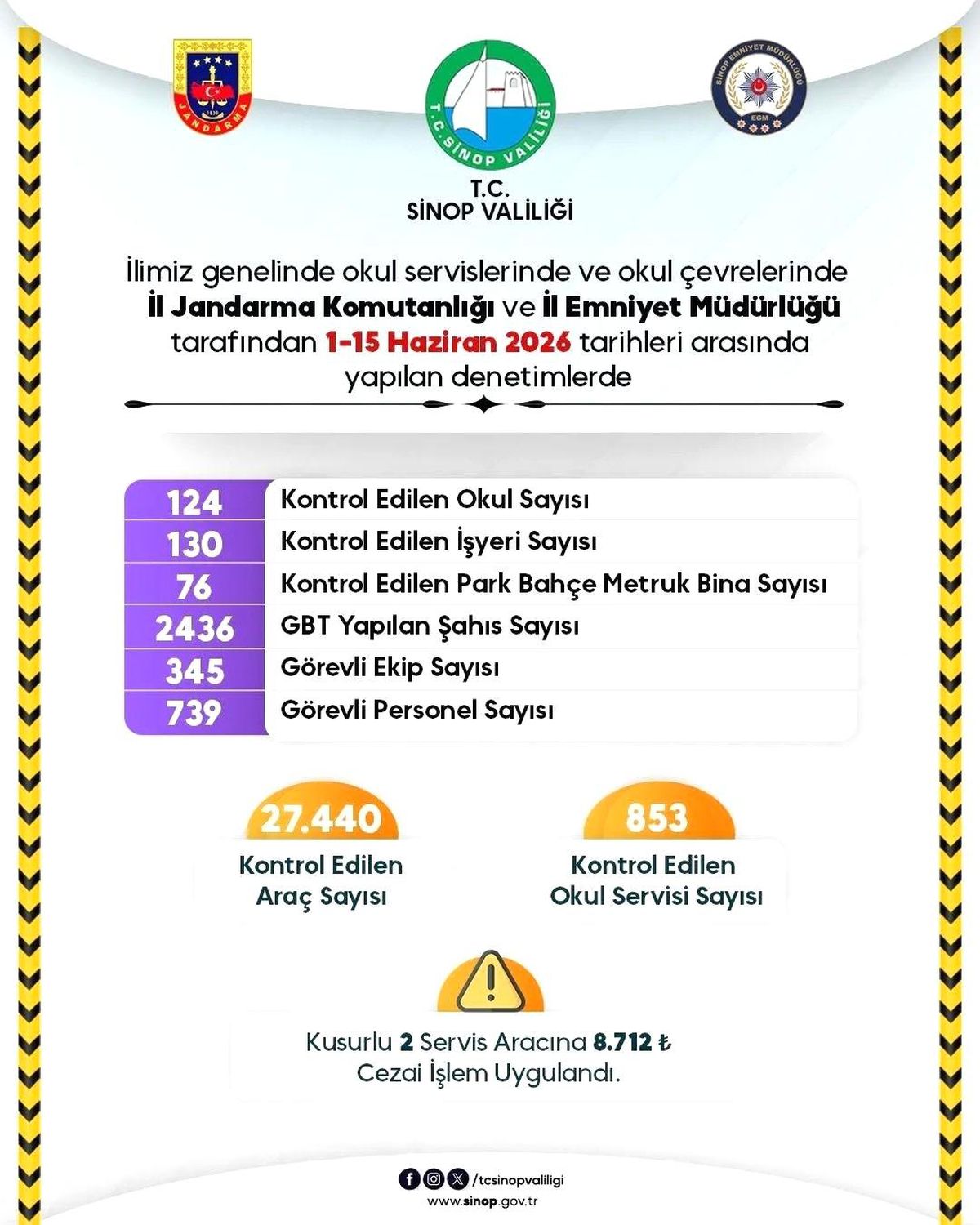 Sinop'ta okul çevreleri yakın takipte