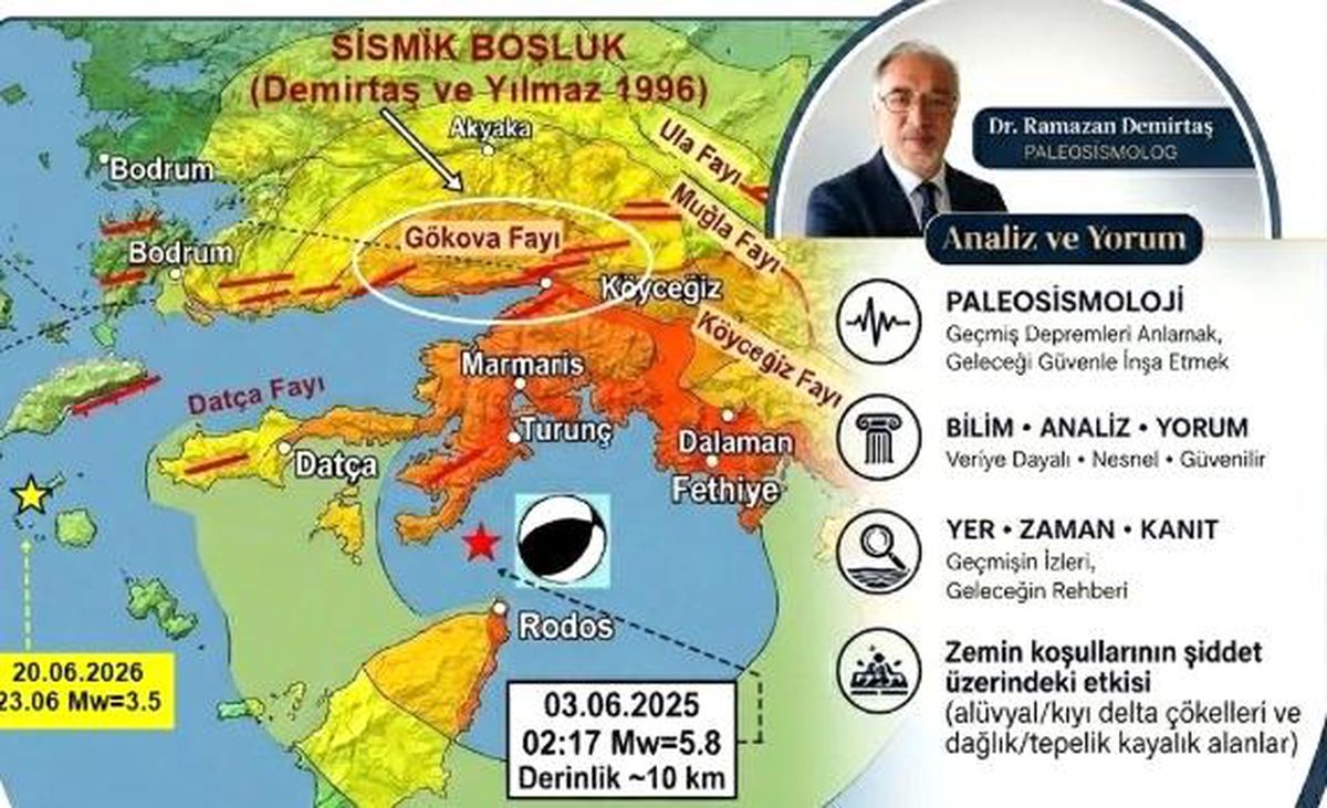 Deprem Bilimci Demirtaş: "Fay sayısının artması deprem tehlikesinin arttığı anlamına gelmiyor"