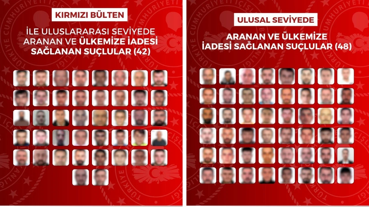42'si kırmızı bültenle aranan 90 suçlu Türkiye'ye getirildi