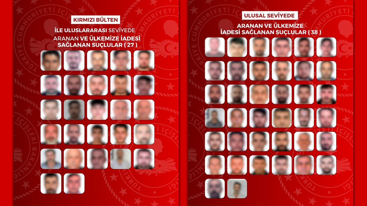 İçişleri Bakanlığı: Uluslararası ve ulusal düzeyde aranan 65 suçlu Türkiye'ye iade edildi