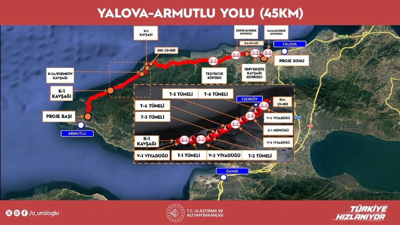 İstanbul'da dev adım! Orta koridorun kapasitesini arttıracak