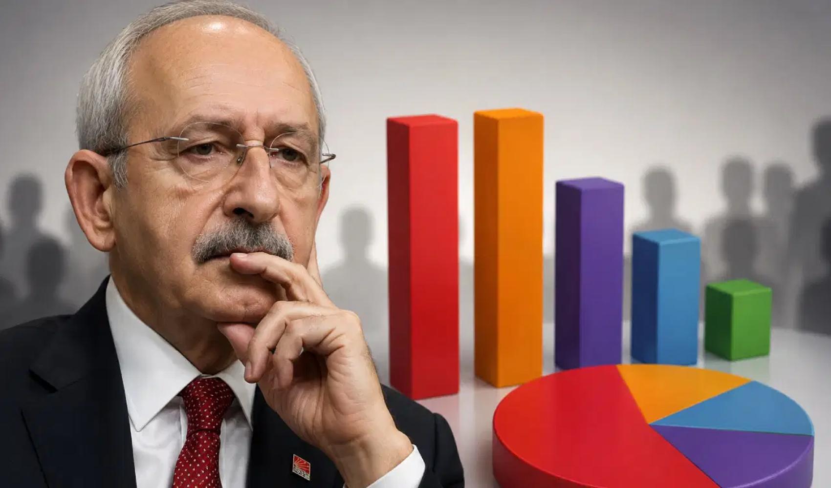 TÜSİAR anketi: AKP yüzde 32,73 ile ilk sırada, CHP yüzde 29,10’a geriledi