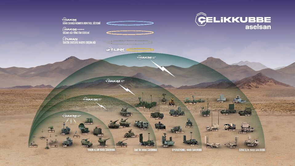 Aselsan ile SSB 780 milyon Euro anlaşma imzaladı