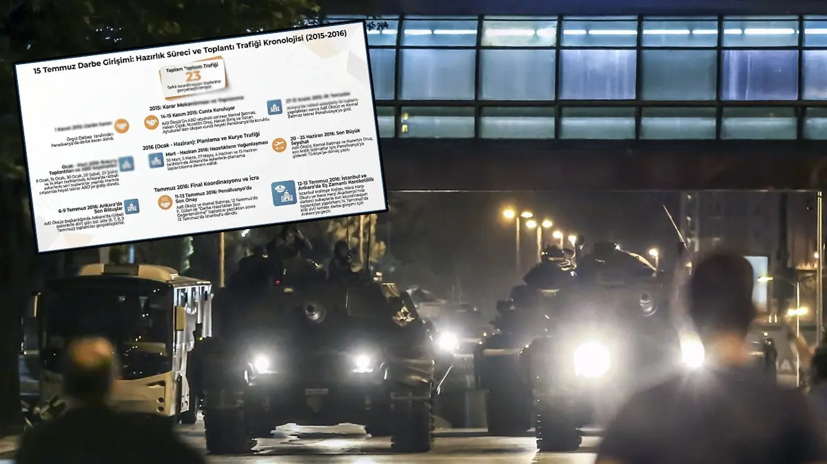 İhanetin takvimi ortaya çıktı! MİT'ten FETÖ'yü deşifre eden kronoloji