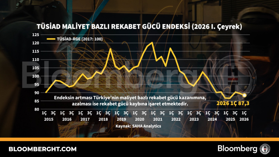 TÜSİAD maliyet bazlı rekabet gücü endeksi