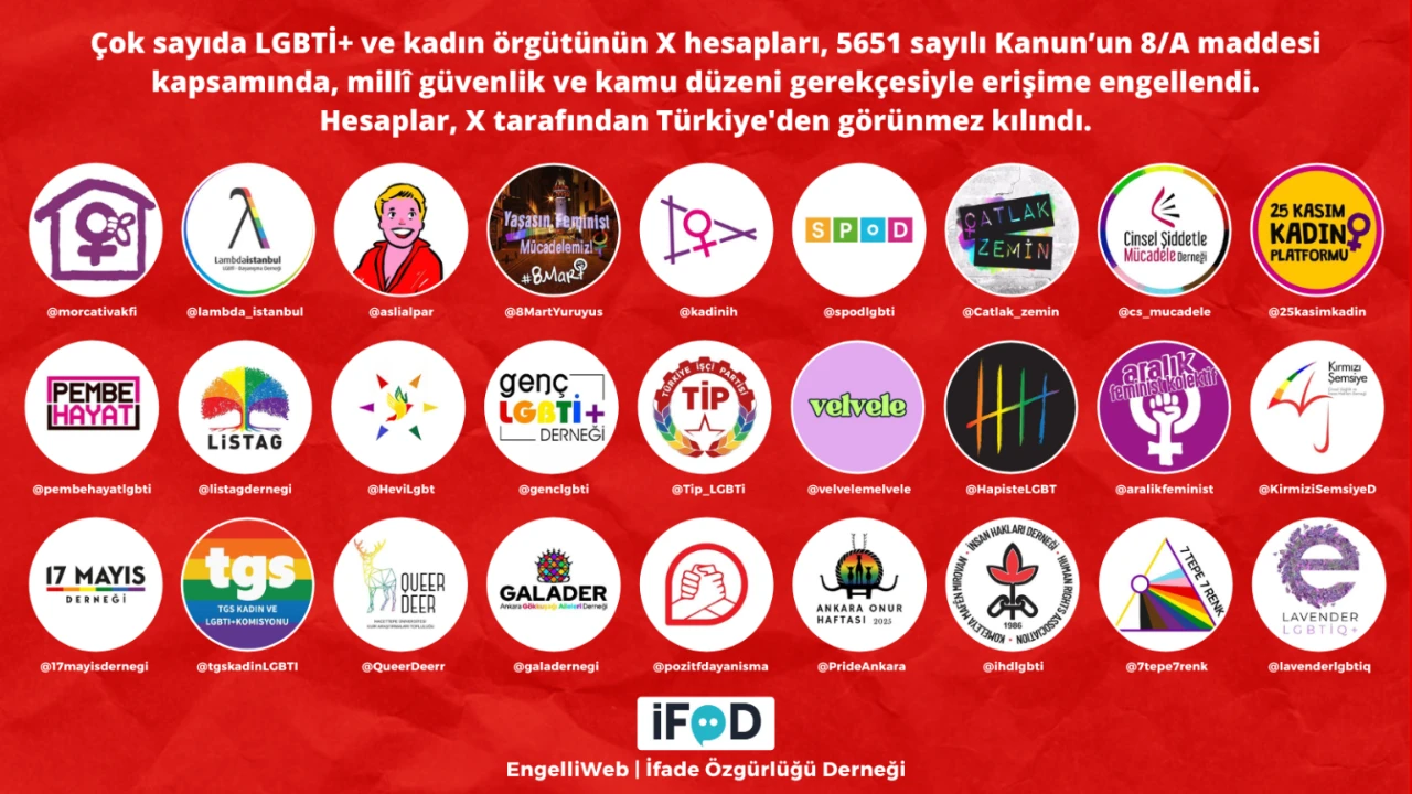 Çok sayıda LGBTİ+ ve kadın örgütünün X hesabı erişime engellendi