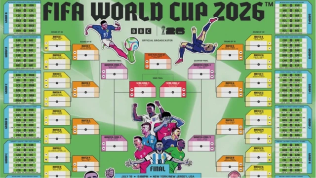 2026 Dünya Kupası tahmin posterini indirin