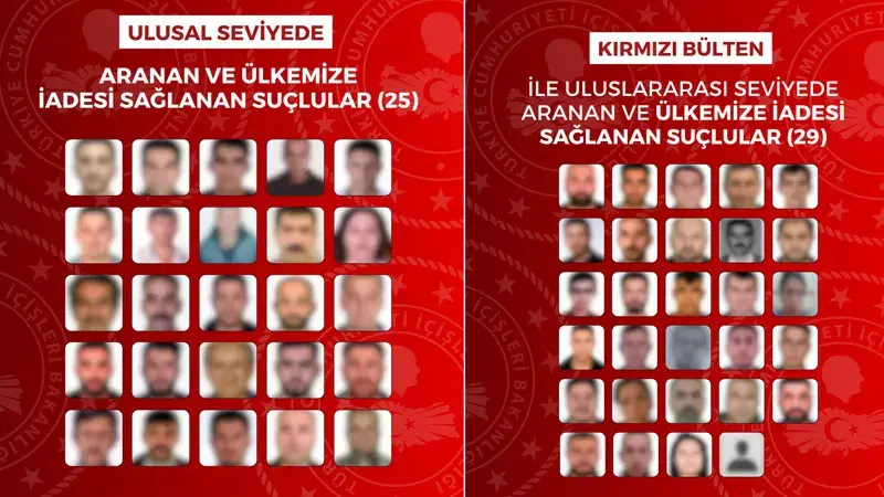 29'u kırmızı bültenle aranan 54 suçlunun iadesi sağlandı