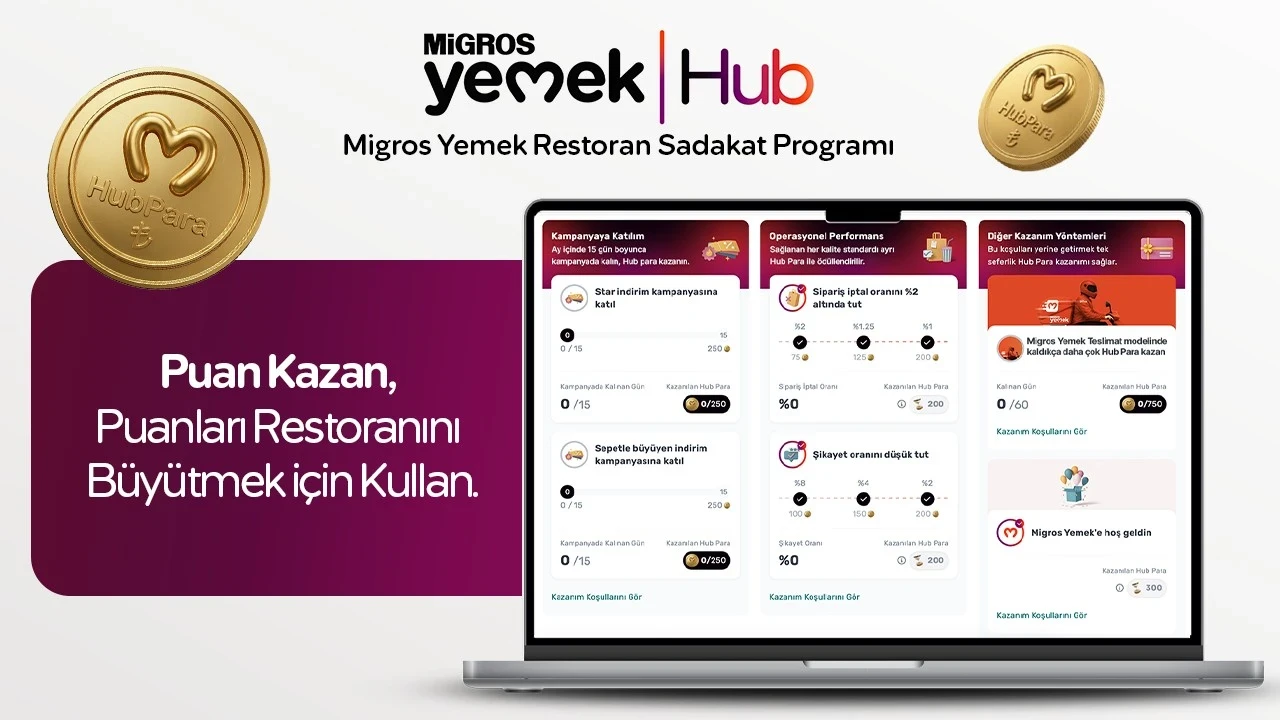 Restoran Sadakat Programı’yla Restoranların Performansı “Hub Para” ile Kazanca Dönüşüyor!
