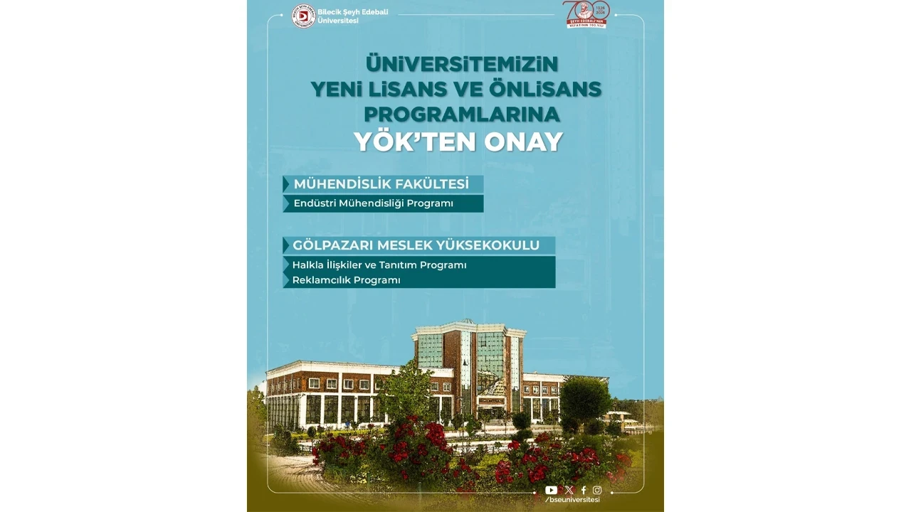 Bilecik Şeyh Edebali Üniversitesinin yeni Lisans ve Önlisans programlarına YÖK’ten onay