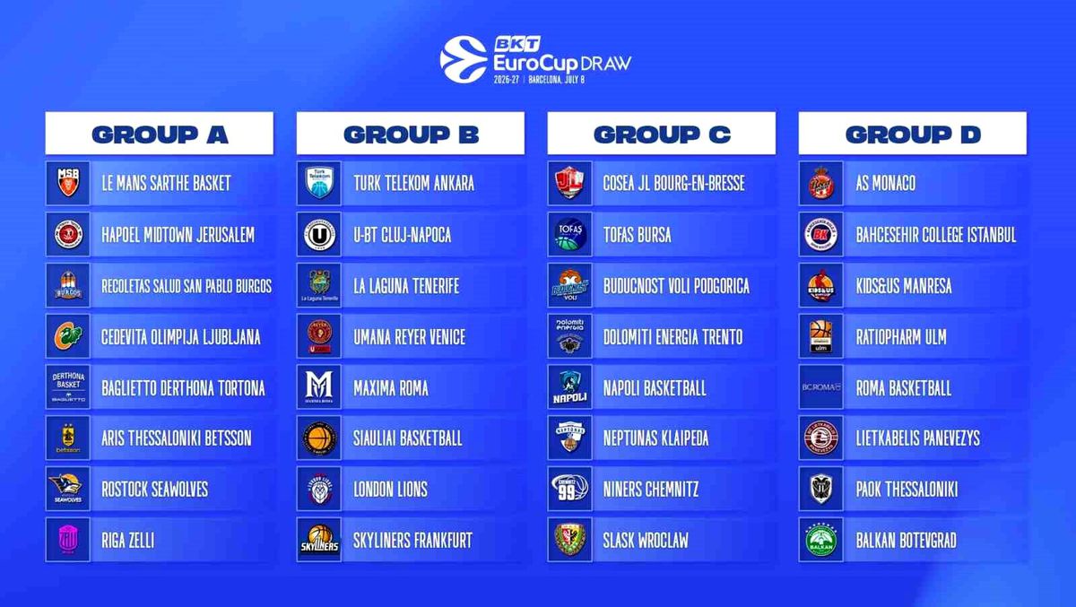 Tofas¸, BKT EuroCup'ta C Grubu'nda yer alacak
