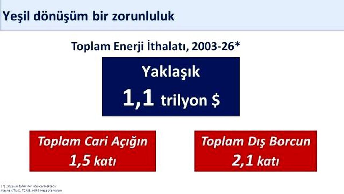 Bakan Şimşek: "400 milyon avroluk finansmanla yenilenebilir enerji yatırımlarını destekliyoruz"