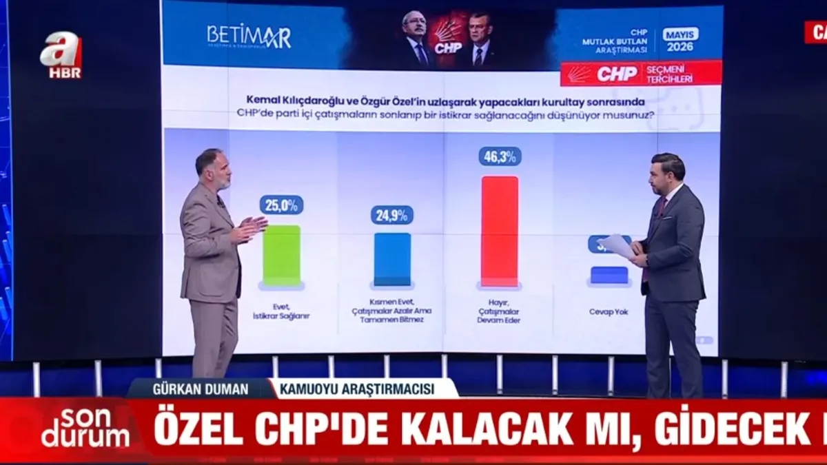 Mutlak butlan sonrası kriz anketi: CHP'li seçmen kavga bitmez dedi