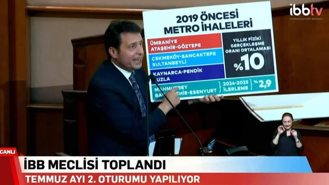 AK Parti İBB Meclis Üyesi Eroğlu rakamlarla konuştu! Beceriksiz CHP, İstanbul'a ulaşım kabusu yaşatıyor