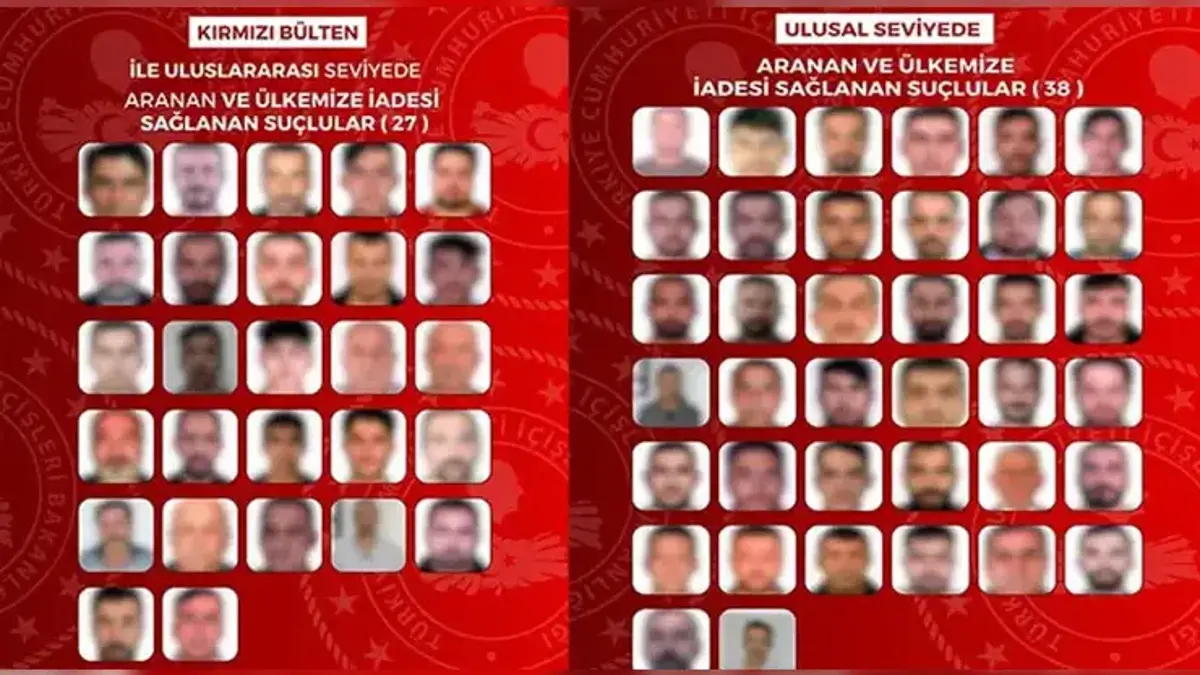 Kırmızı bültenle ve ulusal seviyede aranan 65 isim Türkiye'ye getirildi