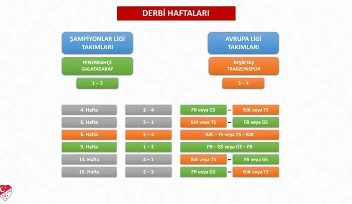 TFF Süper Lig fikstür çekimi detaylarını açıkladı