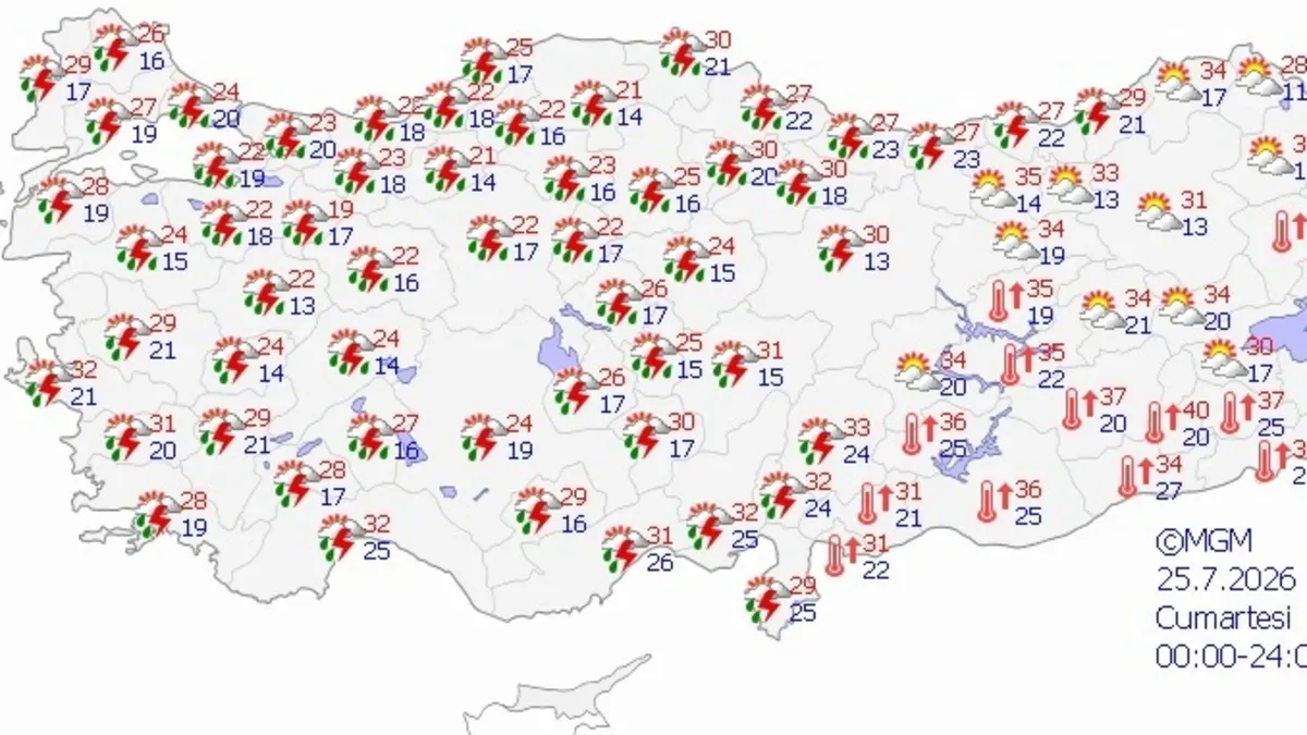 Meteoroloji uyardı: Kuvvetli sağanak geliyor, hafta sonuna dikkat!